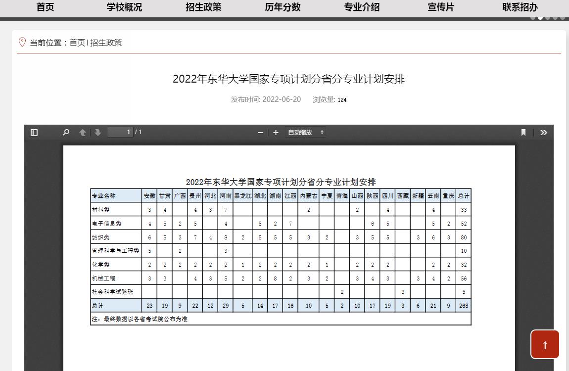  2022年?yáng)|華大學(xué)國(guó)家專項(xiàng)計(jì)劃分省分專業(yè)計(jì)劃安排