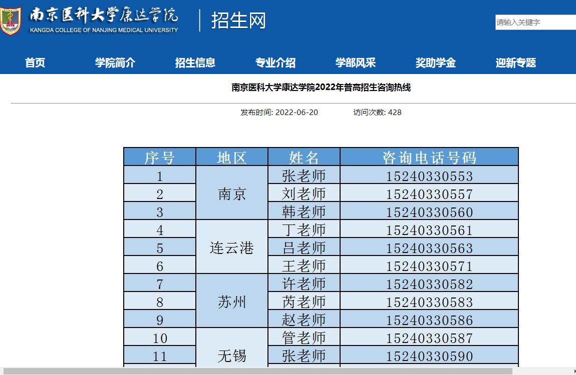 南京醫(yī)科大學(xué)康達(dá)學(xué)院2022年普高招生咨詢熱線