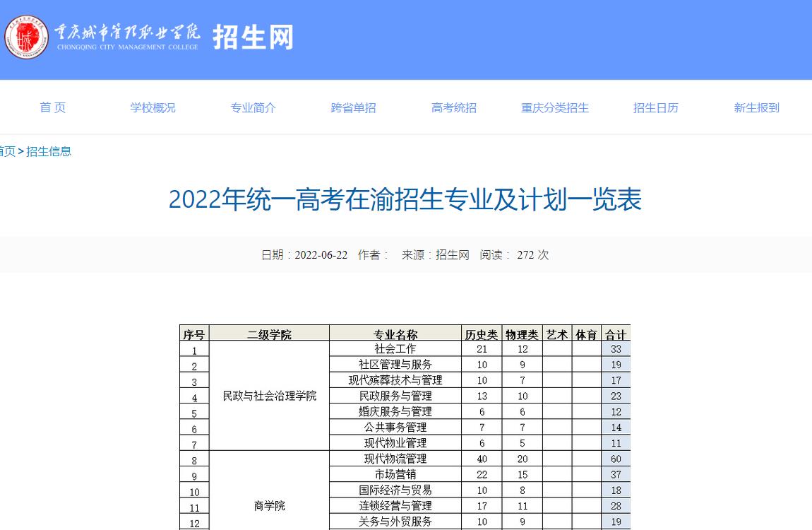 重慶城市管理職業(yè)學(xué)院2022年統(tǒng)一高考在渝招生專業(yè)及計(jì)劃一覽表