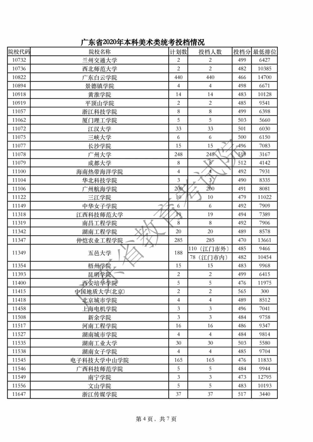 廣東省2020年本科美術(shù)類統(tǒng)考情況4.png